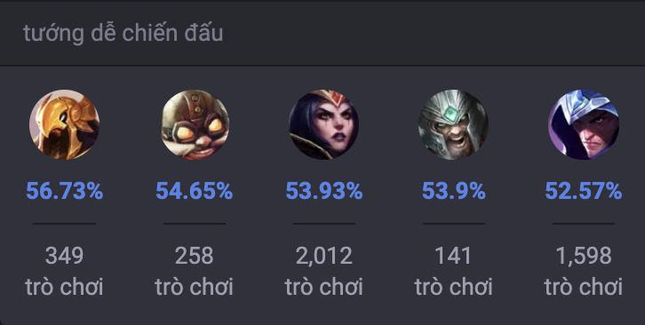 Các tướng khắc chế Twisted Fate trong LMTH