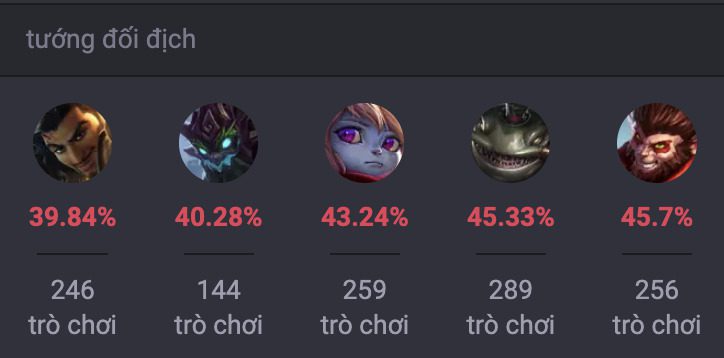 Các tướng khắc chế Urgot