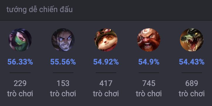 Các tướng khắc chế Urgot trong LMTH