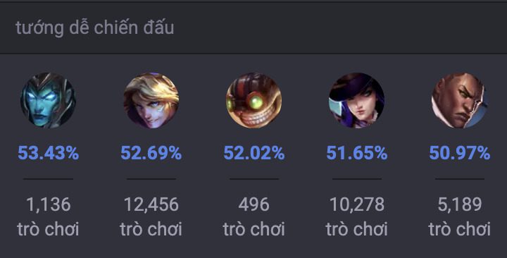 Các tướng khắc chế Vayne trong LMHT