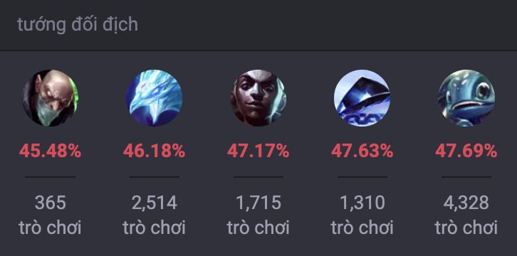 Các tướng khắc chế Veigar