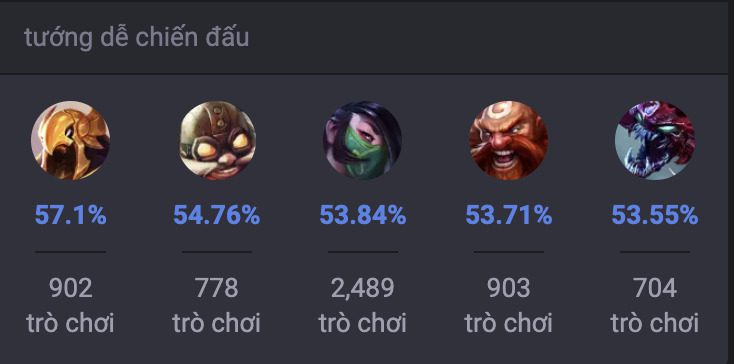 Các tướng khắc chế Veigar trong LMTH