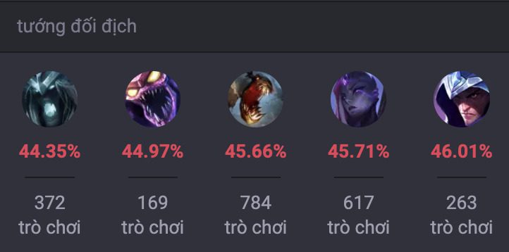 Các tướng khắc chế Warwick